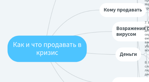 Mind Map: Как и что продавать в кризис