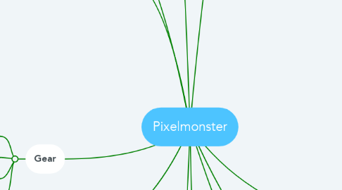Mind Map: Pixelmonster