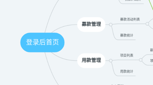 Mind Map: 登录后首页