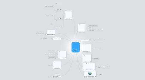 Mind Map: Copy of EM 1992