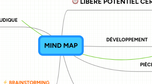 Mind Map: MIND MAP