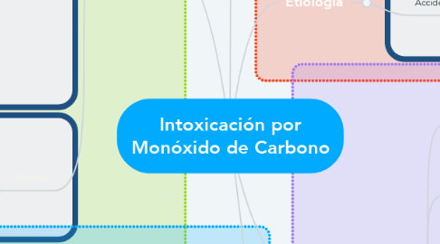 Mind Map: Intoxicación por Monóxido de Carbono