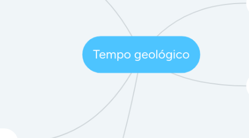 Mind Map: Tempo geológico