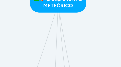 Mind Map: LANÇAMENTO METEÓRICO