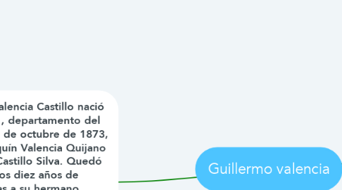 Mind Map: Guillermo valencia