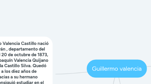 Mind Map: Guillermo valencia