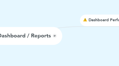 Mind Map: Dashboard / Reports