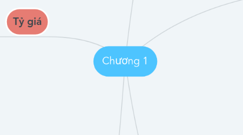 Mind Map: Chương 1