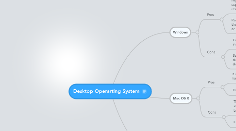 Mind Map: Desktop Operarting System