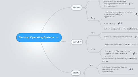 Mind Map: Desktop Operating Systems