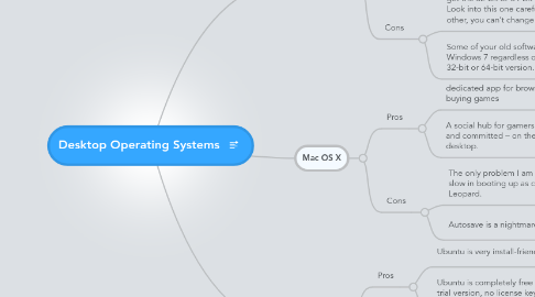 Mind Map: Desktop Operating Systems