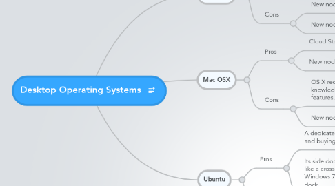 Mind Map: Desktop Operating Systems