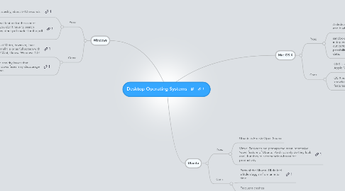 Mind Map: Desktop Operating Systems