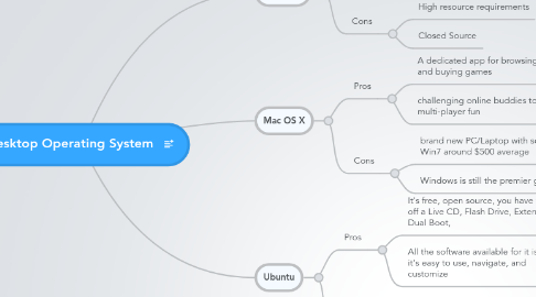 Mind Map: Desktop Operating System