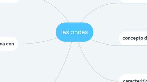 Mind Map: las ondas