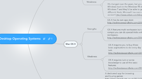 Mind Map: Desktop Operating Systems