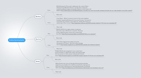 Mind Map: Desktop Operating System