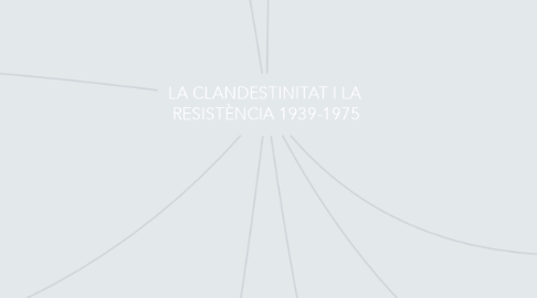 Mind Map: LA CLANDESTINITAT I LA  RESISTÈNCIA 1939-1975