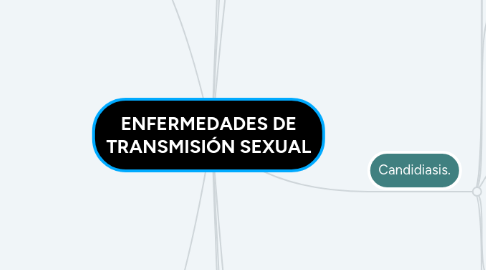 Mind Map: ENFERMEDADES DE TRANSMISIÓN SEXUAL