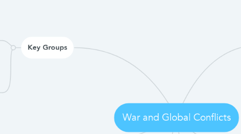 Mind Map: War and Global Conflicts
