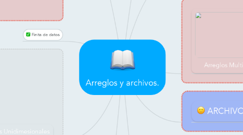 Mind Map: Arreglos y archivos.