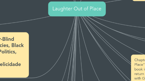 Mind Map: Laughter Out of Place