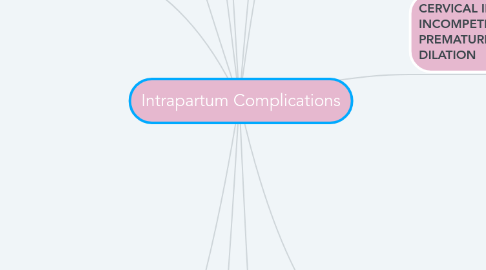 Mind Map: Intrapartum Complications