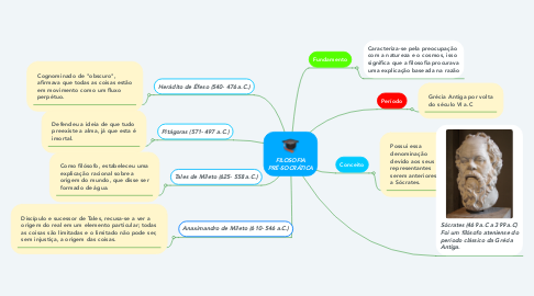 Mind Map: FILOSOFIA PRÉ-SOCRÁTICA