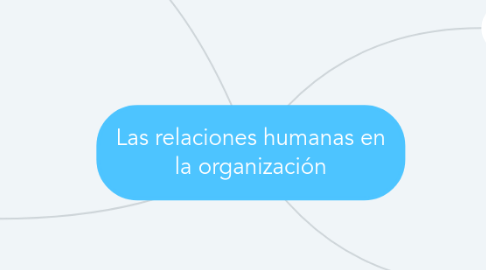 Mind Map: Las relaciones humanas en la organización