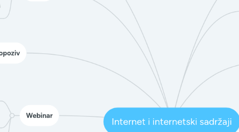 Mind Map: Internet i internetski sadržaji