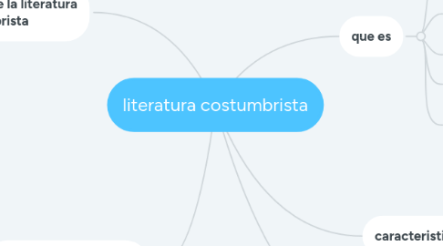 Mind Map: literatura costumbrista