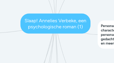 Mind Map: Slaap! Annelies Verbeke, een psychologische roman (1)