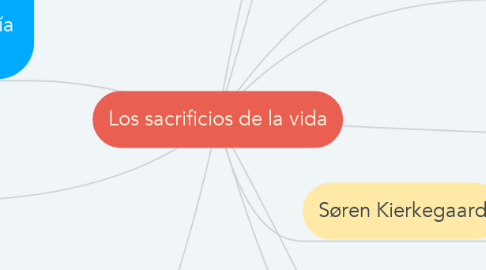 Mind Map: Los sacrificios de la vida