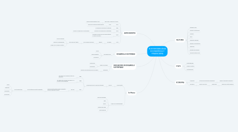 Mind Map: CONTABILIDAD NACIONAL