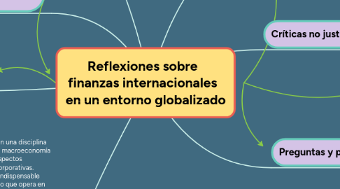 Mind Map: Reflexiones sobre finanzas internacionales en un entorno globalizado