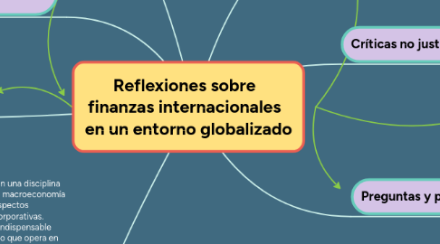 Mind Map: Reflexiones sobre   finanzas internacionales   en un entorno globalizado