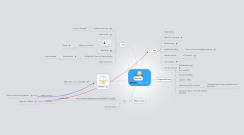 Mind Map: MOOC