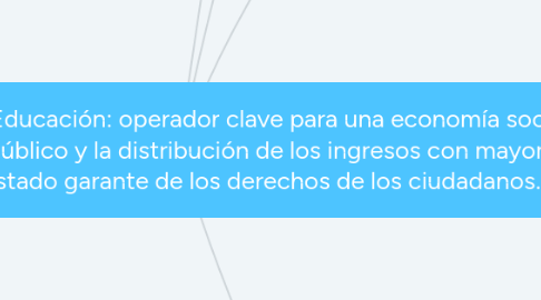 Mind Map: Introducción a Internet