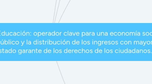 Mind Map: La economía de la Educación: operador clave para una economía social. El presupuesto público y la distribución de los ingresos con mayor equidad en un Estado garante de los derechos de los ciudadanos.