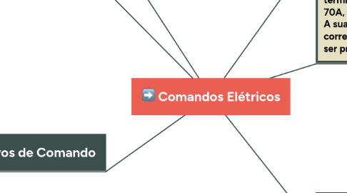 Mind Map: Comandos Elétricos