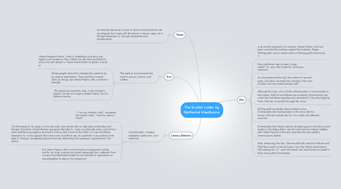 Mind Map: The Scarlet Letter by Nathaniel Hawthorne