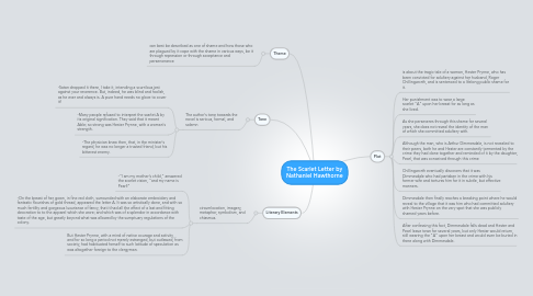 Mind Map: The Scarlet Letter by Nathaniel Hawthorne