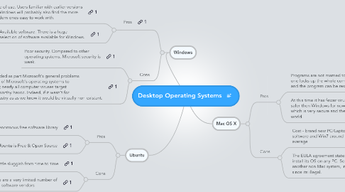 Mind Map: Desktop Operating Systems