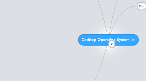 Mind Map: Desktop Operating System