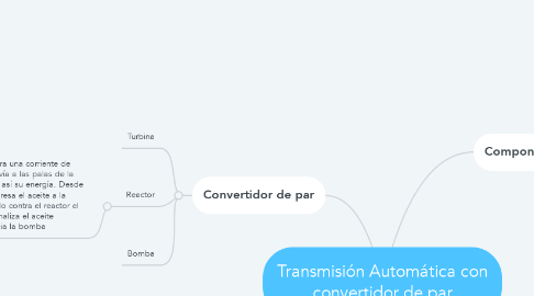 Mind Map: Transmisión Automática con convertidor de par