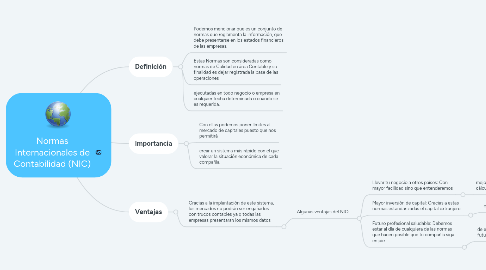 Mind Map: Normas Internacionales de Contabilidad (NIC)
