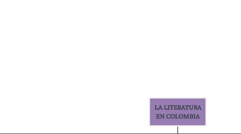Mind Map: LA LITERATURA EN COLOMBIA