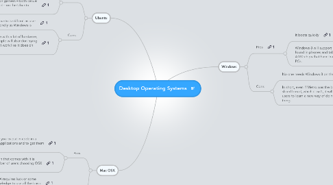 Mind Map: Desktop Operating Systems