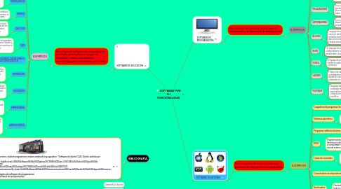 Mind Map: SOFTWARE POR SU FUNCIONALIDAD