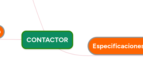 Mind Map: CONTACTOR